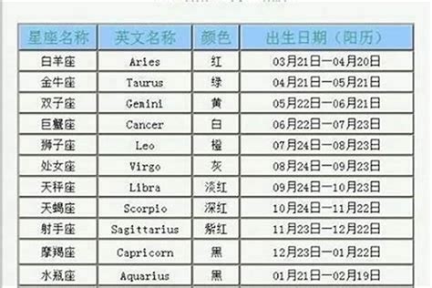 三月15是什麼星座|3月15日是什么星座？